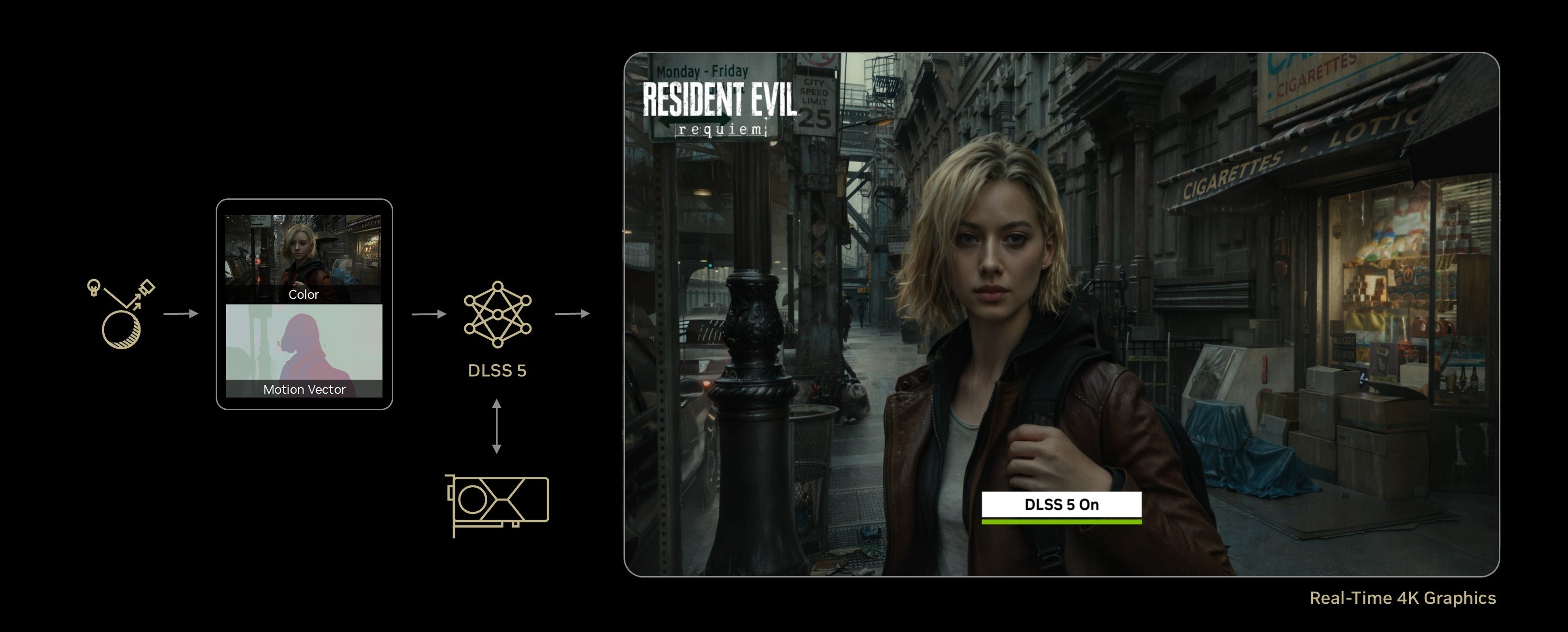 NVIDIA DLSS 5: Revolutia Graficii cu AI in Gaming — «Momentul GPT pentru Grafica»