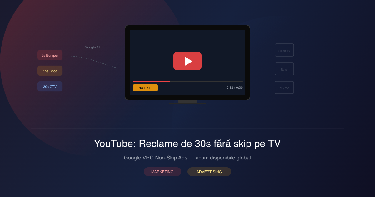 YouTube introduce reclame de 30 secunde fără skip pe televizoare — ce trebuie să știi