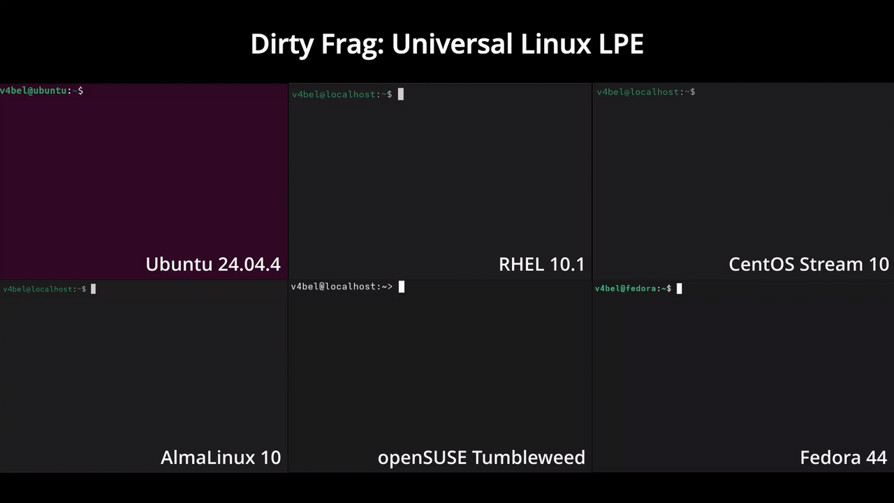 DirtyFrag și CopyFail: vulnerabilități kernel Linux care escaladează la root. Ce să verifici?